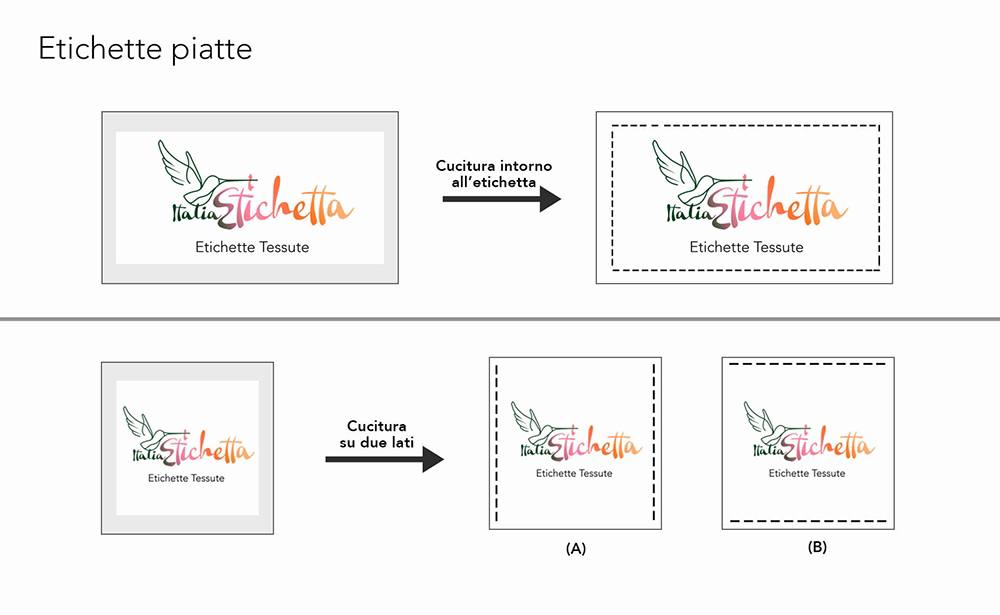 Le Varie Forme Di Etichetta!